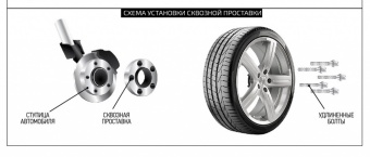 GETMANN | Колесная проставка 25мм PCD 5x112/100 DIA 57.1 для Audi, Chevrolet, Seat, Skoda, Volkswagen (Литая)