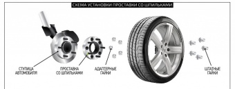 Колесная проставка-адаптер 30мм PCD 5x108 DIA 63.4 со шпильками 12x1.5 для Dodge, Ford, Jaguar, Volvo (Кованая)