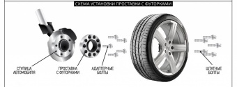 GETMANN | Колёсная проставка-адаптер 30мм PCD 5х120 DIA 65.1 с футорками 14x1.5 для Volkswagen Transporter T5, T6, Amarok, Touareg (Кованая)